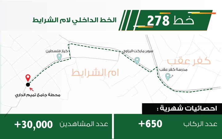 رسم خرائط خطوط شركة باصات القدس رام الله