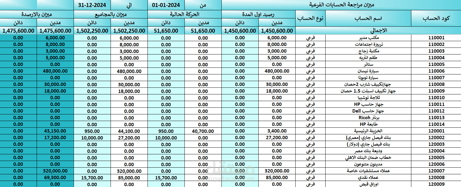 معامل البرج للتحاليل الطبية