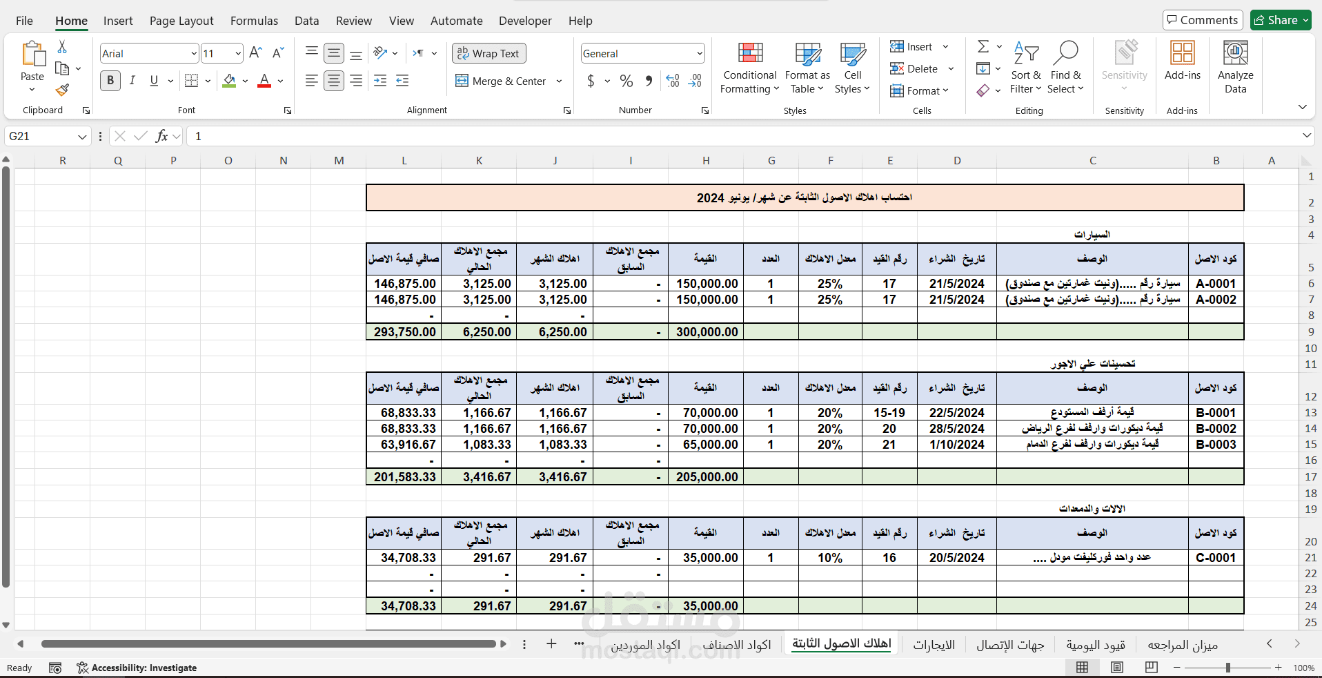 شركة الرواد لتوزيع الأدوية