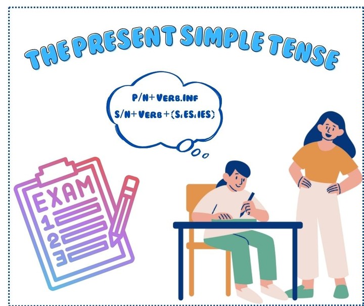 عرض تقديمي عن زمن المضارع البسيط في اللغة الإنجليزية Presentation on the simple present tense in English