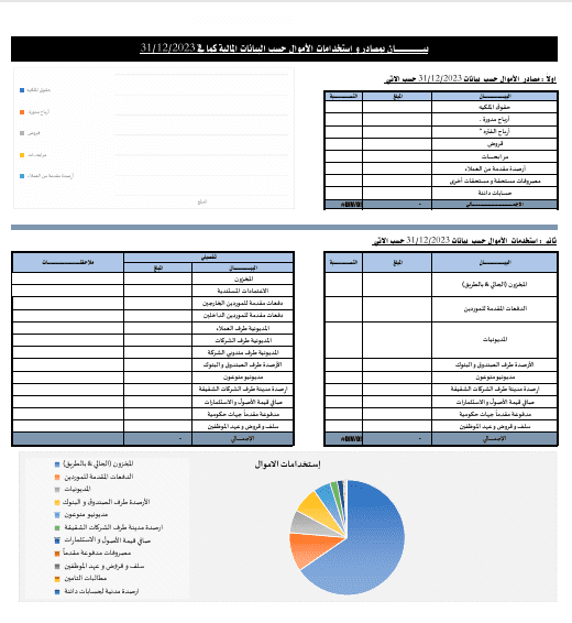 دراسة لمصادر و استخدمات امول شركة ، تم حذف البيانات لخصوصيتها