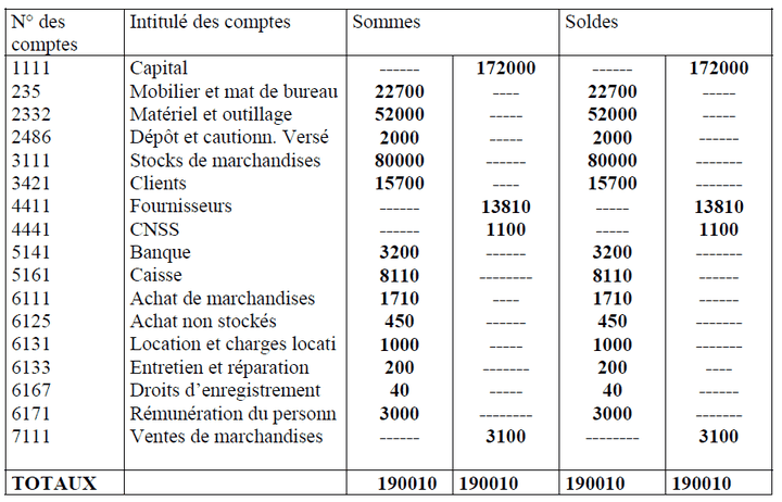 موازنة المالية