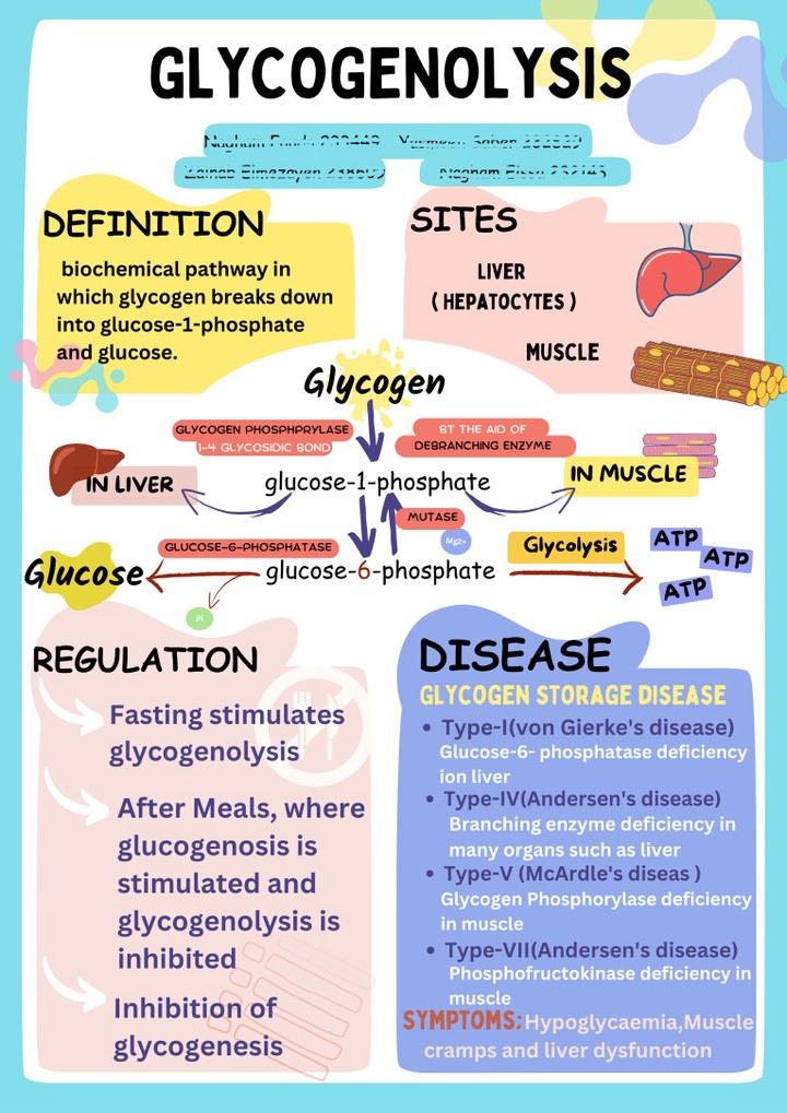 Biochemistry poster