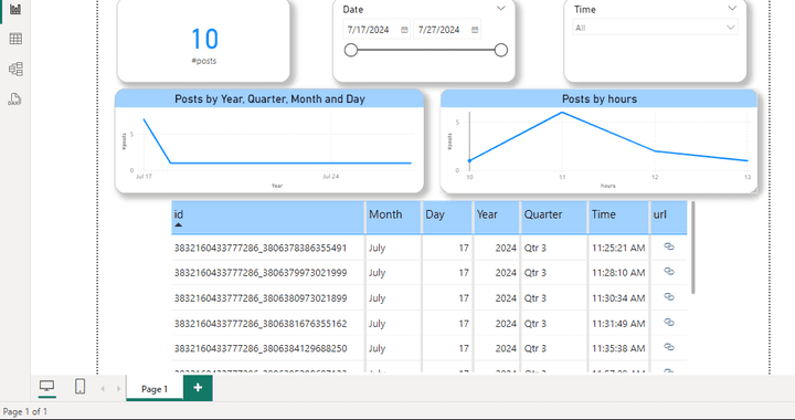 مشروع Power BI: استخراج وتحليل بيانات Facebook