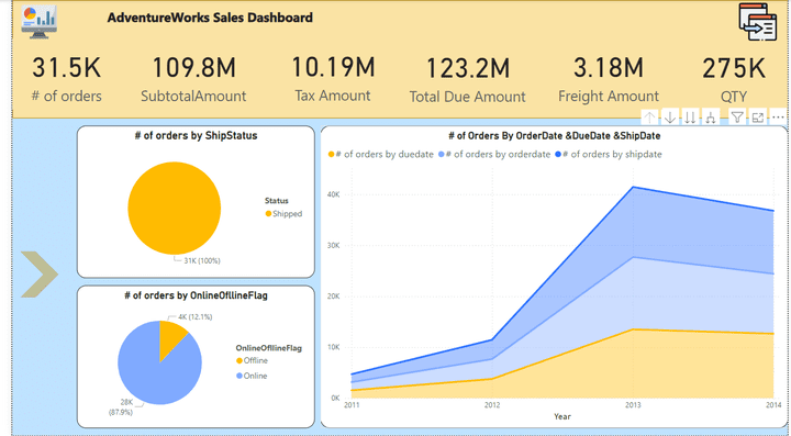 Adventure Works Dashboard Using PoweBi