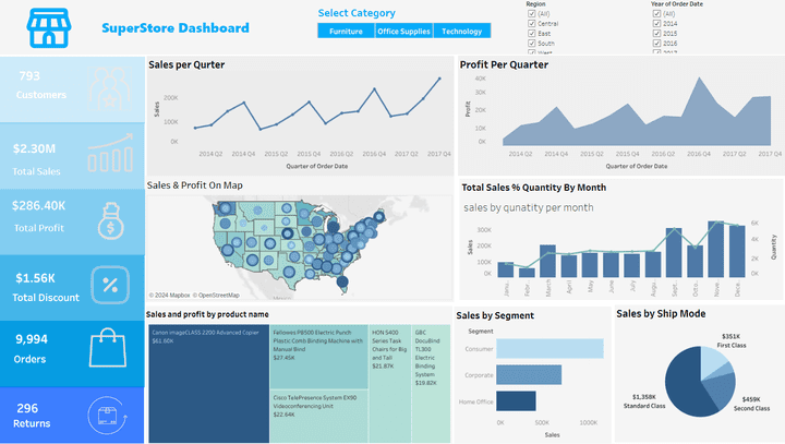 SuperStore Dashboard