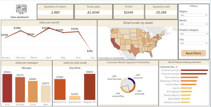 sales dashboard using Tableau