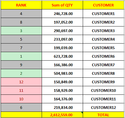 تقارير  عن مبيعات لعملاء الشركة