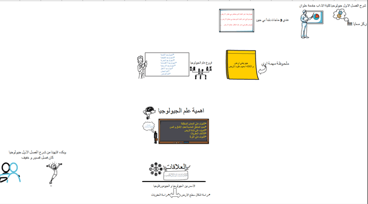 تصميم فيديو وايت بورد انيميشن لشرح مادة الجيولوجيا