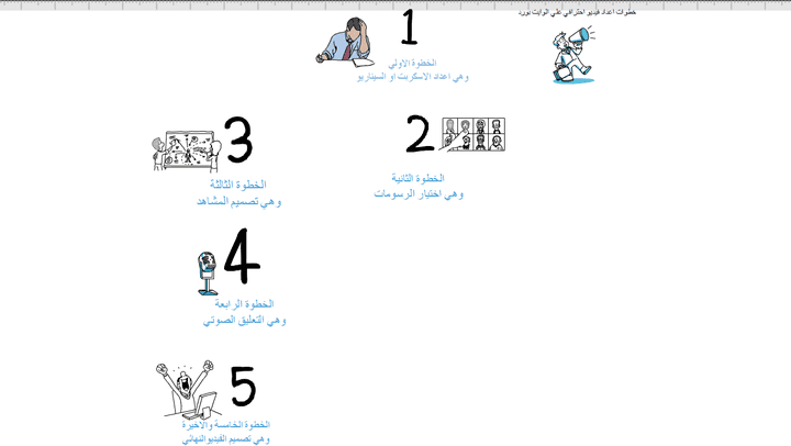 تصميم فيديو وايت بورد انيميشن لشرح خطوات عمل فيديو وايت بورد احترافي