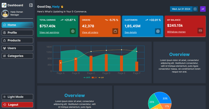 Dashboard For E-commerce Website.