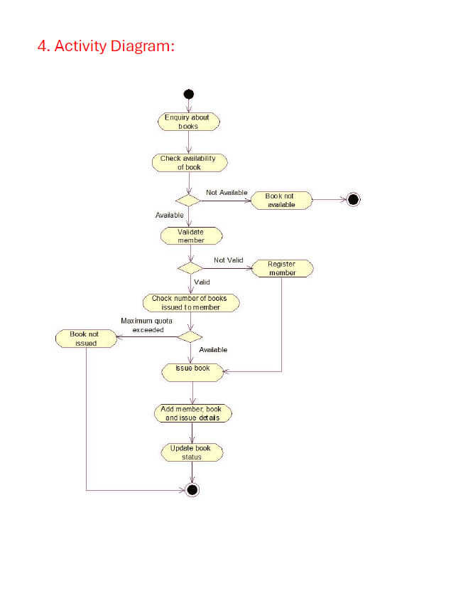 Library System Analysis and Design