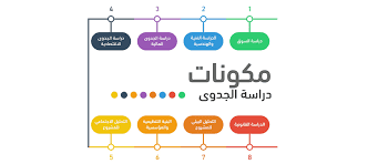 دراسات الجدوى الاقتصادية