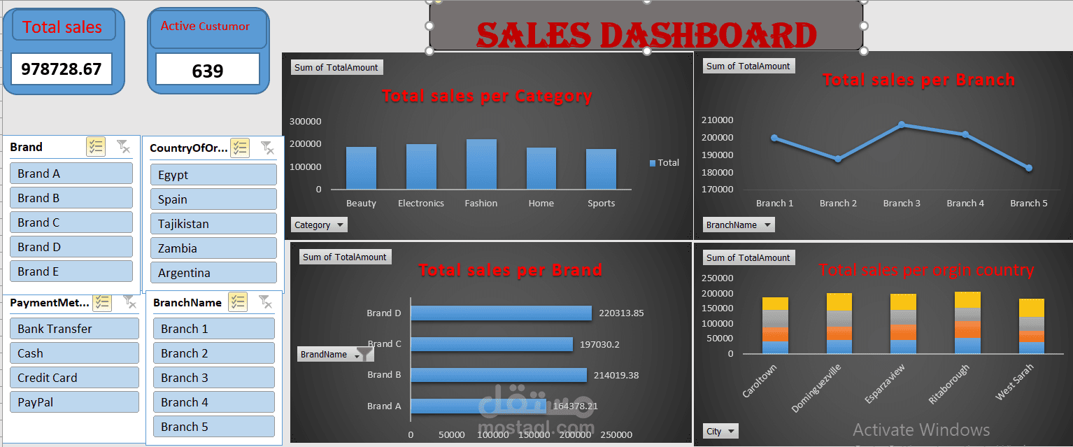 لوحة تحكم للمبيعات متغيره Dynamic Sales Dashboard