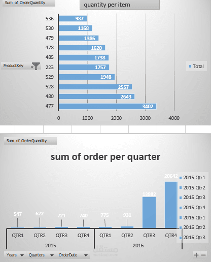 sales analysis Dashboard