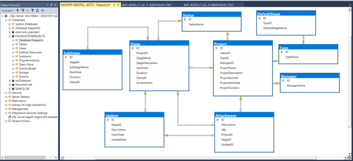 انشاء قاعدة بيانات SQL server