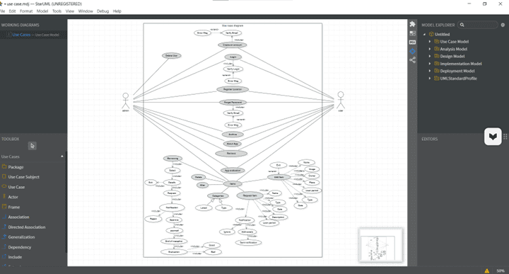 تصميم مخططات UML