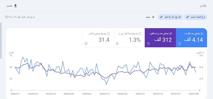 نتيجة عملي خلال الاشهر الماضية