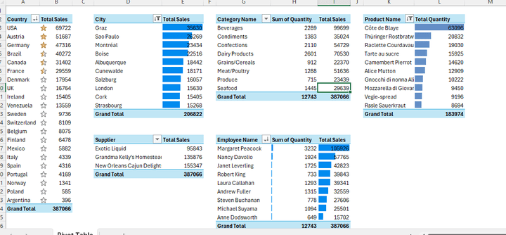 معالجة بيانات وعرضها ك pivot Table