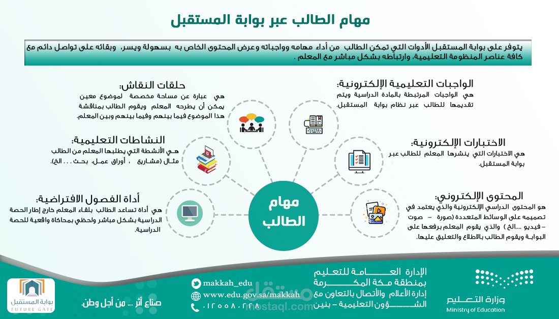 انفو جرافيك | مستقل