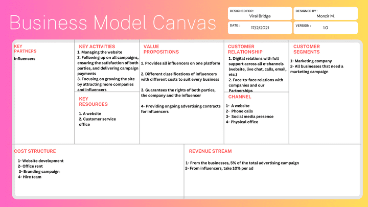 نموذج عمل تجاري - Business Model Canvas