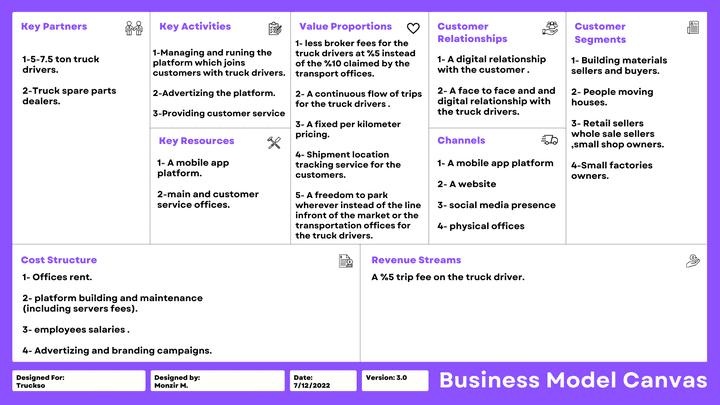 نموذج عمل تجاري -   Business Model