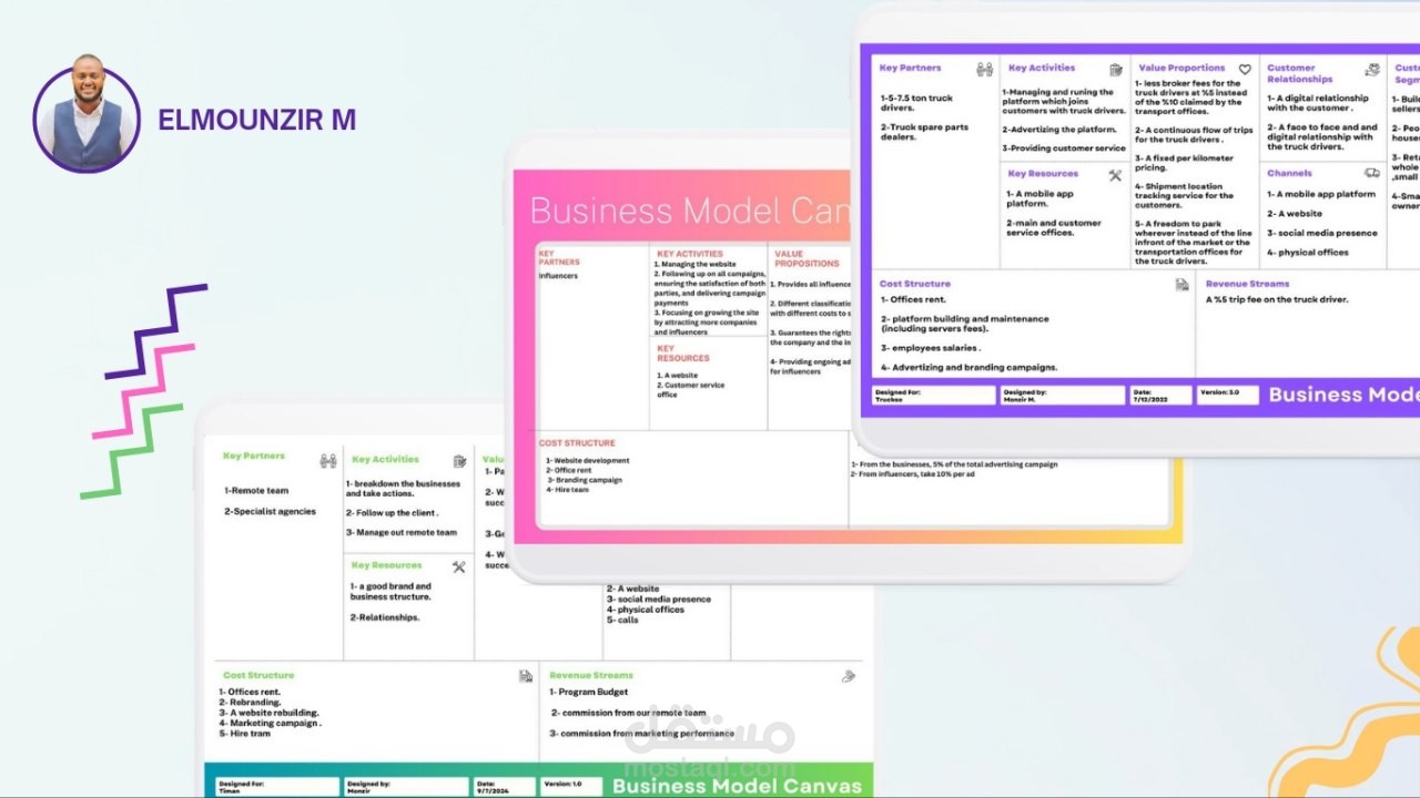 نموذج عمل تجاري  Business Model Canvas