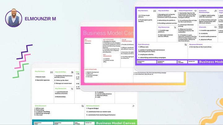 نموذج عمل تجاري - Business Model Canvas