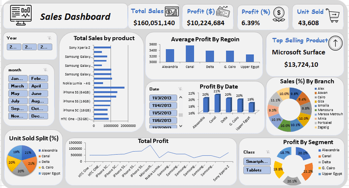 تحليل بيانات (Excel)