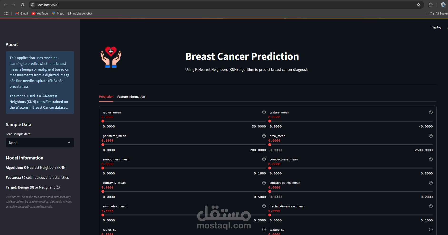 Breast Cancer Prediction