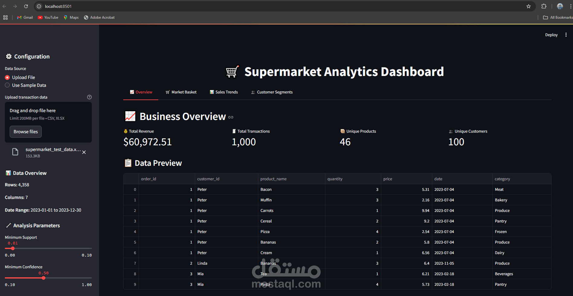 Supermarket Analytics Dashboard
