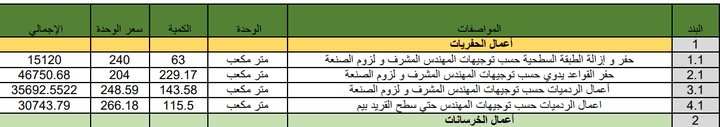 حساب كميات