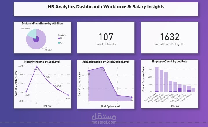 HR Analytics Dashboard : Workforce & Salary Insights