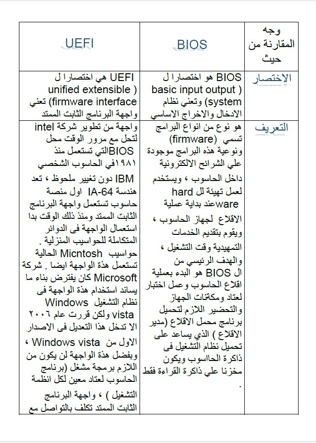 بحث مفصل عن الفوارق بين BIOS &UEFI