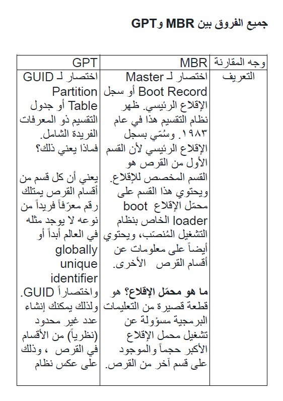 بحث ومقارنه عن ماهيه ومميزات وعيوب MBR &GPT