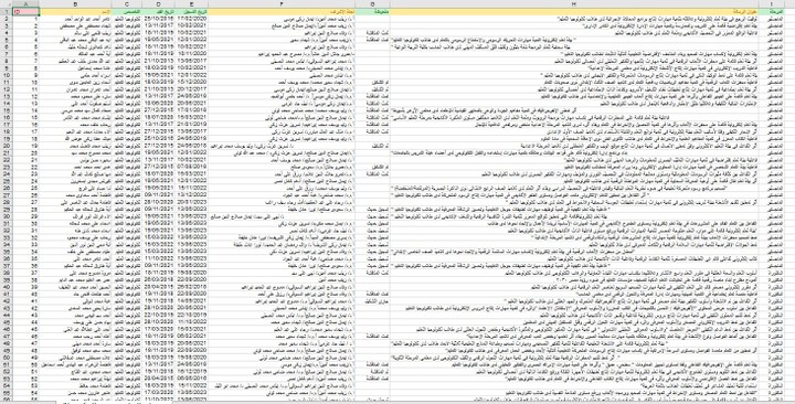 تجميع بيانات عن الماجستير والدكتوراه بالكليه