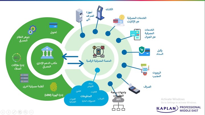 ترجمة عرض تقديمي لمؤسسة تدريب خاصة