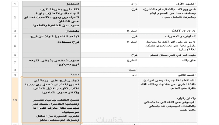 سكريبت فيديو دعائي