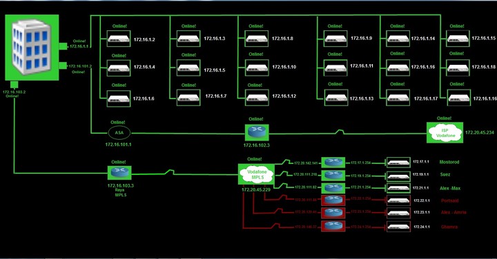 LMS lan management system