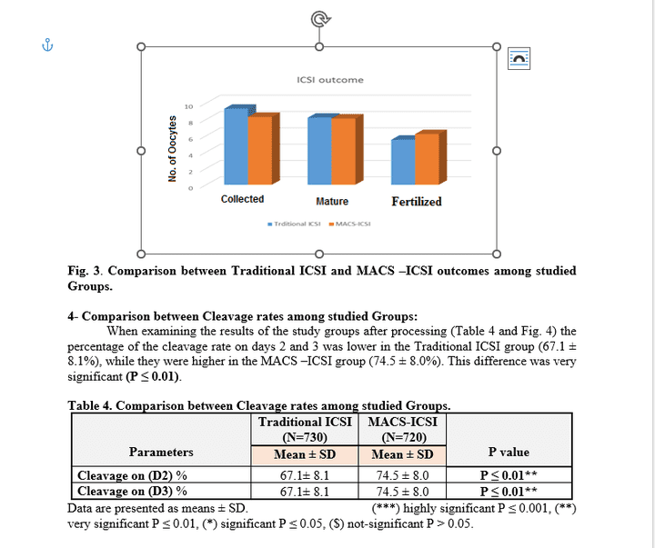 chart وتحاليل احصائية