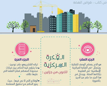 انفوجرافيك : قوانين النهضة ( تصميم سوشيال ميديا )