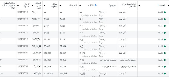 ادارة حملات اعلانية على منصة ميتا لاكاديمية تدريبية