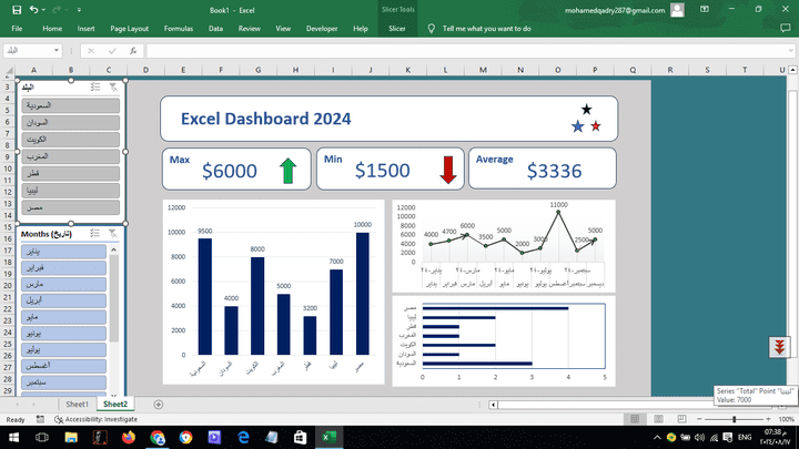 داشبورد - Dashboard لتحليل البيانات علي الاكسل