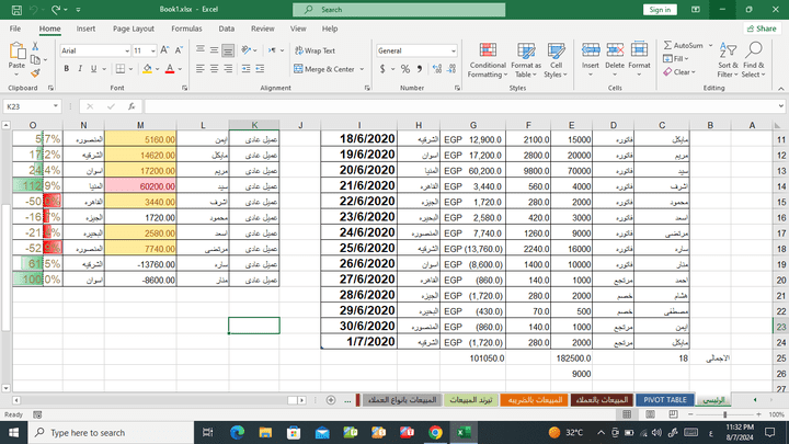 يبانات عملاء