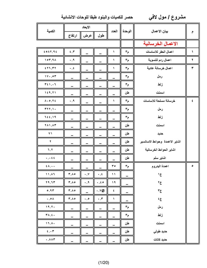 حصر اعمال مول تجاري من الحفر إلي التشطيبات