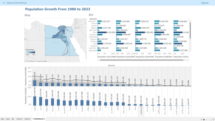 لوحة معلومات جيواحصائية لمعدل النمو السكاني في مصر من عام 1986 الي عام 2023