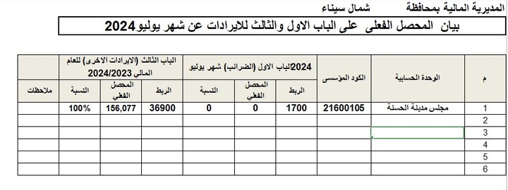 تصميم ونمذجة ملفات Excel للعمل