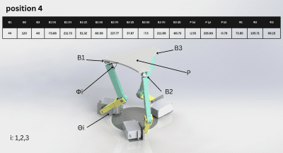 CAD Modeling of the 3RRS Parallel Manipulator