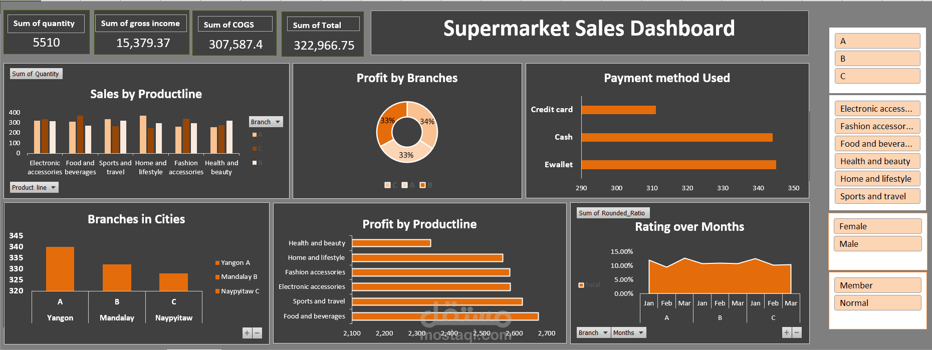 داشبورد إكسل Supermarket Sales