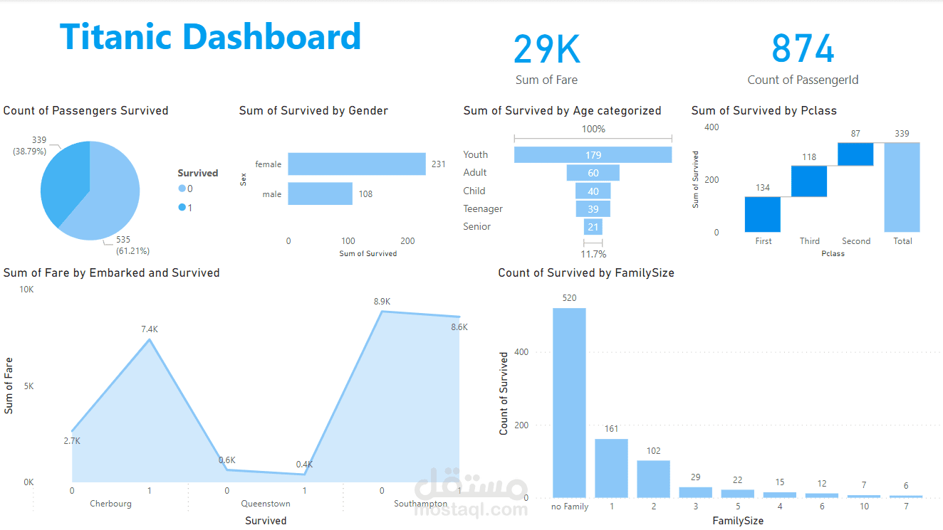 داشبورد Power bi